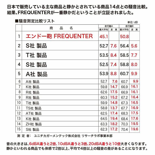 フリクエンター リエーヴェ スーツケース Mサイズ 52L 軽量 中型 静音キャスター キャリーケース キャリーバッグ FREQUENTER LIEVE 1-252 | FREQUENTER | 17