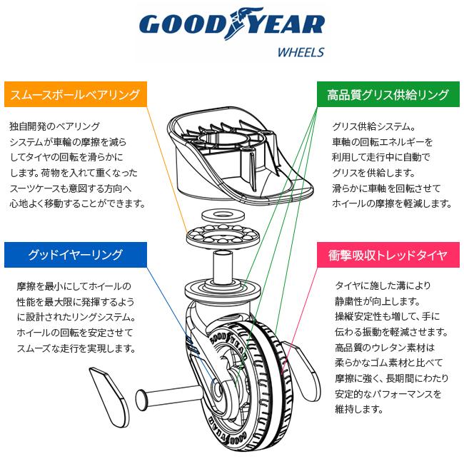 最大42% 6/7限定 リージェントスクエア スーツケース 交換用キャスター 2個入り タイヤキット グッドイヤーホイール サイレントキャスター | ブランド登録なし | 04