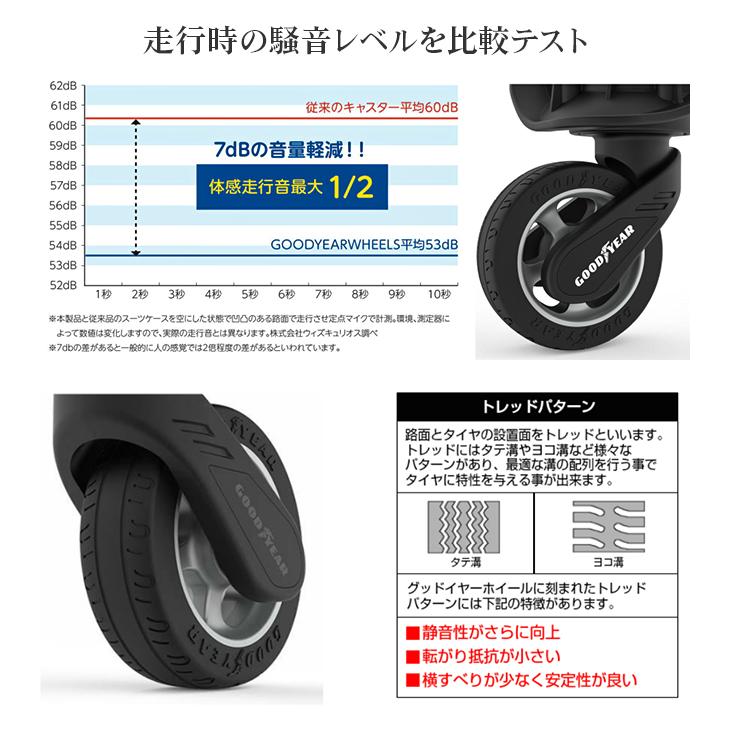 最大42% 6/7限定 リージェントスクエア スーツケース 交換用キャスター 2個入り タイヤキット グッドイヤーホイール サイレントキャスター | ブランド登録なし | 05
