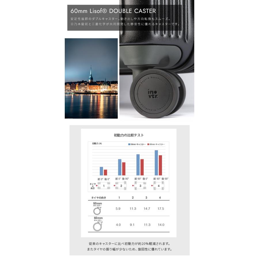 最大51% 8/11限定 2年保証＋特典 イノベーター スーツケース Mサイズ 45L INV550DOR フロントオープン ブックオープン ストッパー 静音 軽量 innovator | innovator | 36
