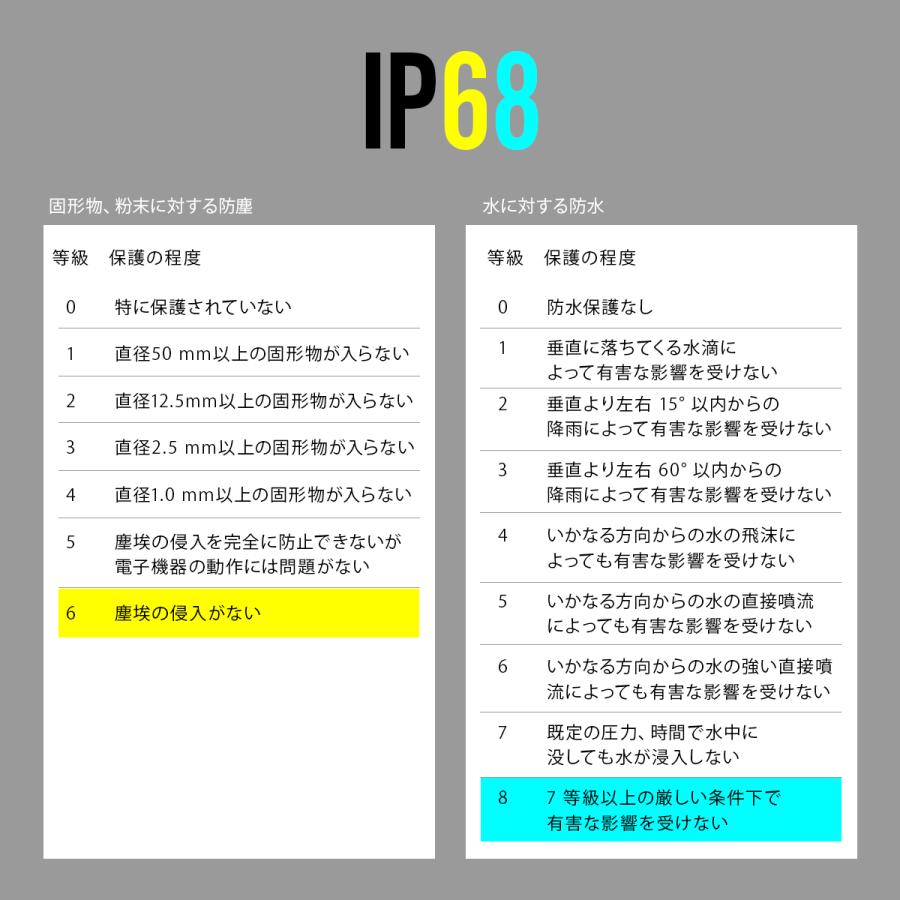 最大46% 1/8限定 マンセル 防水ケース 防水ポーチ 水中撮影 海 プール アウトドア スマホ スマートフォン ショルダー 完全防水 iphone android mansel 0018 | MAN-SEL | 11
