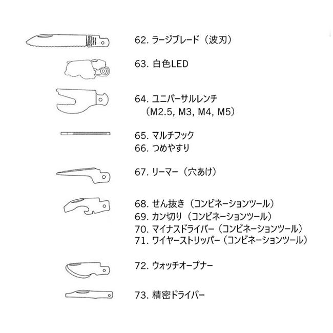 VICTORINOX（ビクトリノックス） 最大51% 6/27限定 ナイフ マルチ