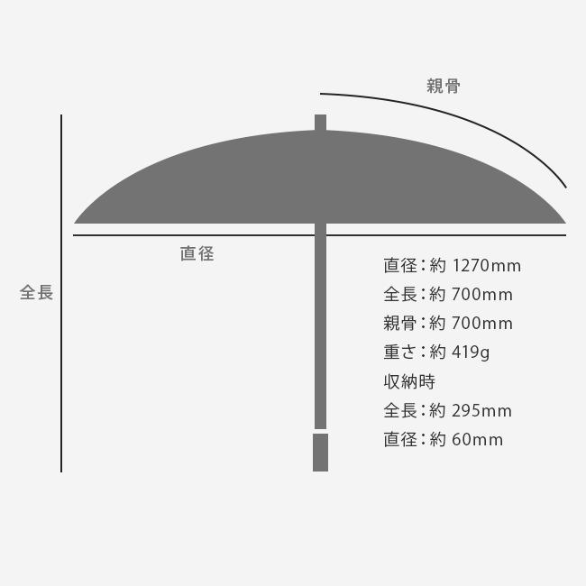 Waterfront（ウォーターフロント） 最大42% 5/21限定 折りたたみ傘
