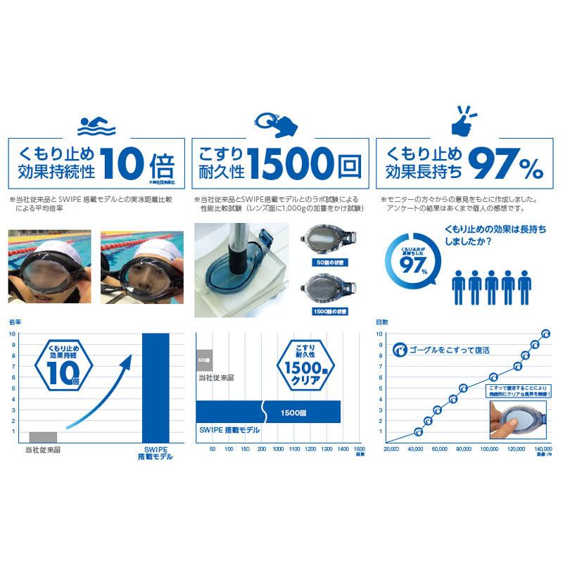 VIEW DELFINA for TRIATHLON V2000SA（トライアスロン向けスイムゴーグル）：CAM |  | 04