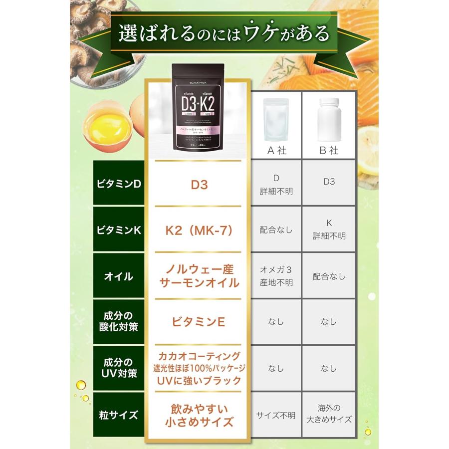 ビタミンD3 K2 サプリメント サプリ ビタミンd ビタミンd3 2500IU K2 DHA EPA オメガ3 飲みやすい小さめサイズ ブラックパック（1袋60粒×2袋セット/120日分） |  | 06