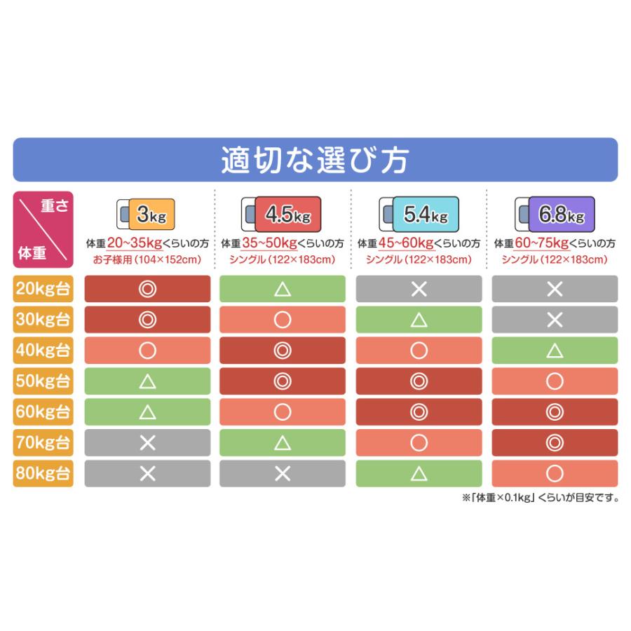 掛け布団 かけ布団 重い毛布 重い布団 加重ブランケット ウェイト
