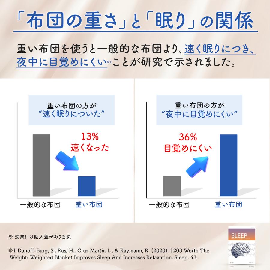 掛け布団 かけ布団 重い毛布 重い布団 加重ブランケット ウェイト