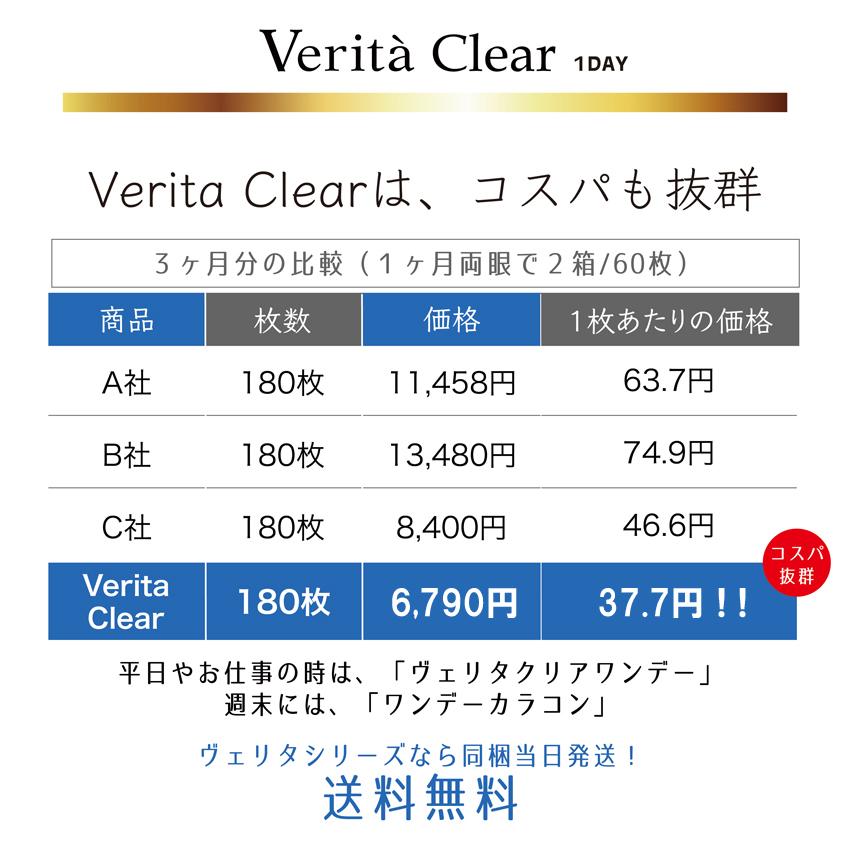 【アウトレット】 【2箱】  クリア コンタクトレンズ 1箱 30枚入 コンタクト レンズ 1DAY ヴェリタクリア ワンデー クリアレンズ 送料無料 即日配送 | verita | 06