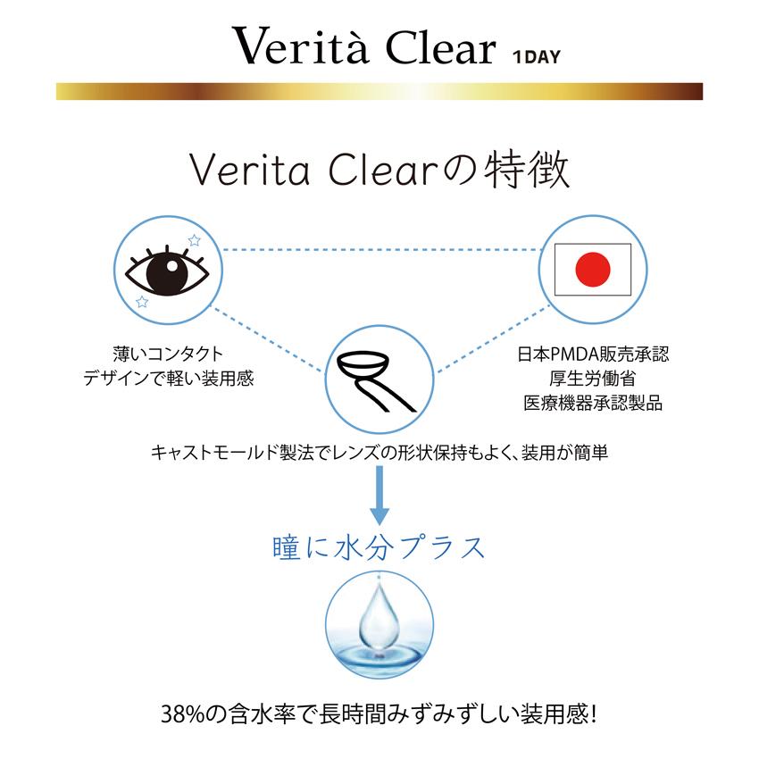 クリアコンタクトレンズ さらにお得な4箱SET 30枚入X4箱 コンタクトレンズ 1DAY ヴェリタクリア ワンデー 送料無料 即日配送｜selectshop-mira｜06