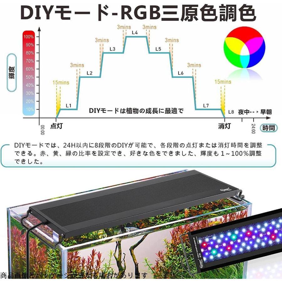 高速配送 水槽 ライト 1cm Led 照明 24時間タイマー Aquarium Light 水槽ライト アクアリウムライト 熱帯魚 植物育 Discoversvg Com