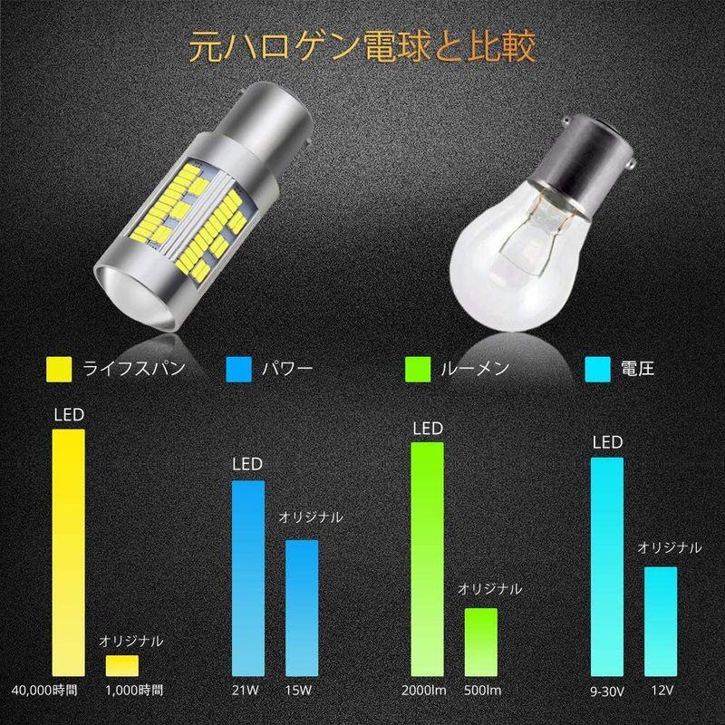 大特価放出!大特価放出!Boodlied 9-30V 20W 1156 P21W 1141 BA15S LED電球3600LMスーパーブライト4014 105SMD トラック用品、パーツ ヘッドライトレンズカバーリセット63128386953 BMW 99-01のための取り付けが簡単