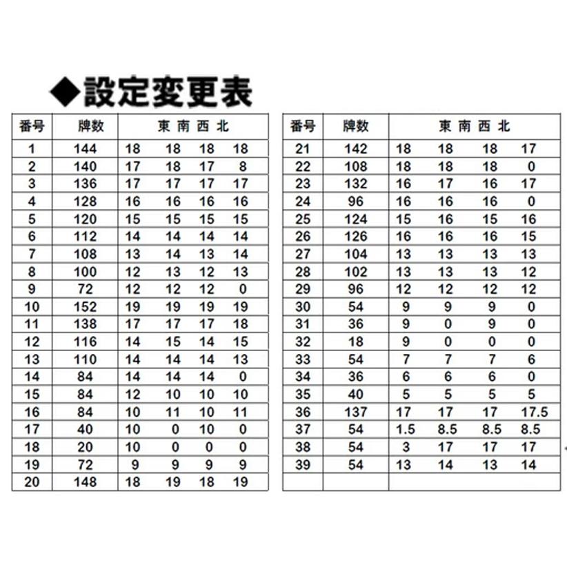 中古】GORILLA 全自動麻雀卓 1280R 麻雀台 動作確認済 28ミリ牌 中古】GORILLA 全自動麻雀卓 1280R 麻雀台 動作確認済 28ミリ牌