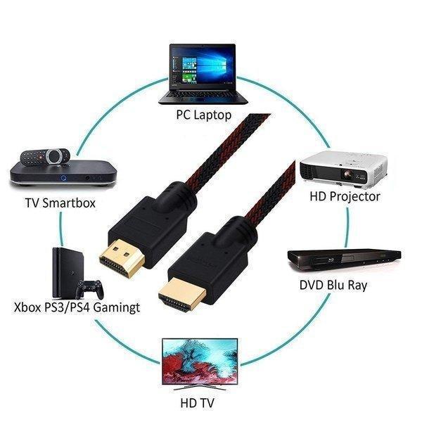 HDMI ケーブル 5m 2.0対応 金メッキ フルハイビジョン 4K対応 高品質 長さ｜selectshopbt｜03