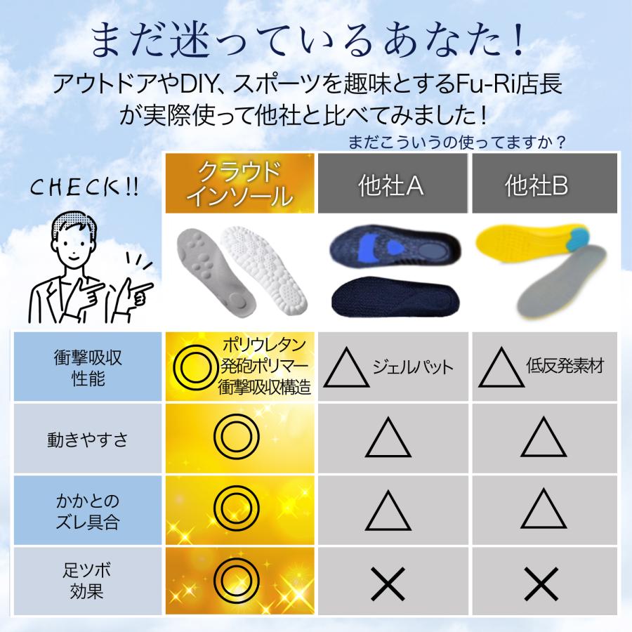 インソール 中敷き 疲れない 足底筋膜炎 衝撃吸収 立ち仕事 足が疲れない 扁平足 スニーカー 靴 中敷 | ブランド登録なし | 15