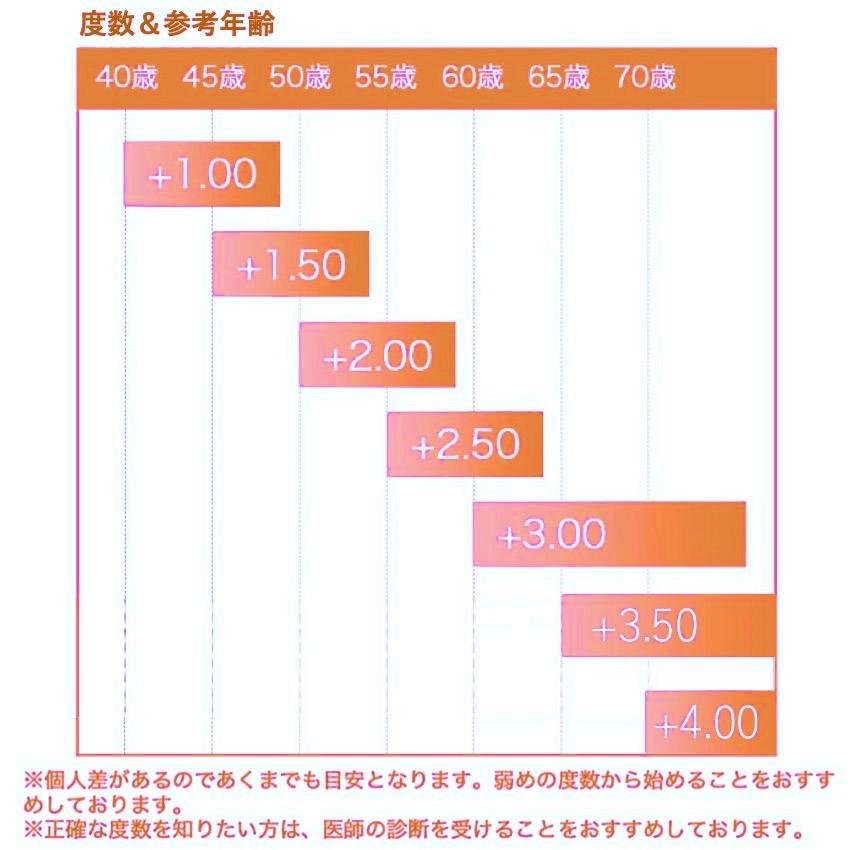 老眼鏡 レディース おしゃれ シニアグラス ピントグラス リーディンググラス ブルーライトカット 軽量 軽度｜selectshopfu-ri｜16