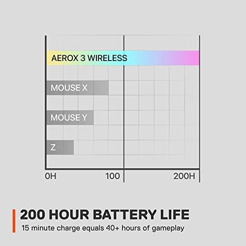 Aerox 3 Wireless - Super Light Gaming Mouse - 18 000 CPI TrueMove Ai 並行輸入｜selectshopwakagiya｜09