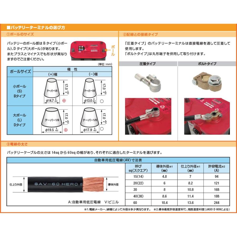 【国産】黄銅製大電流用バッテリーターミナル・大ポール プラス/マイナス1組（端子、用、ヒーロー電機製）施工ガイド付（丸型端子の方法）DTBL308-1/2｜selectshopyuu｜06