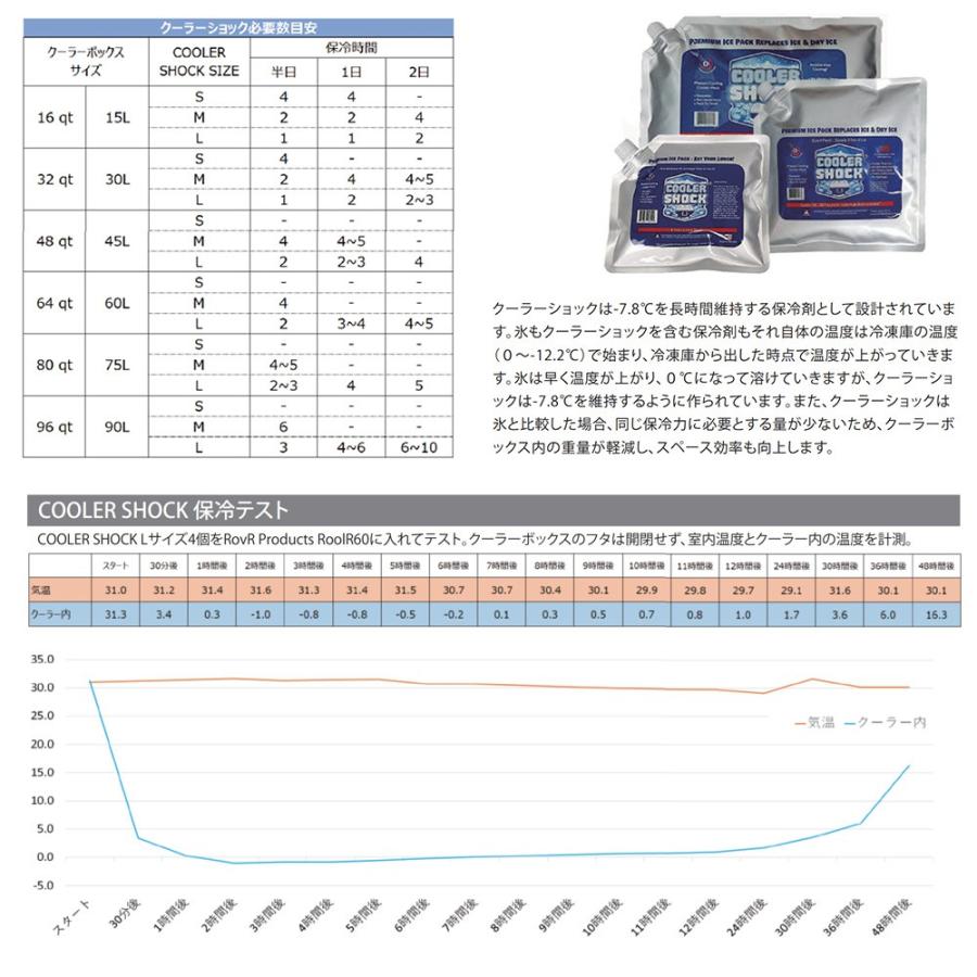COOLER SHOCK Sサイズ 5個セット(クーラーショック) 保冷剤 予冷約8時間 キャンプ 釣り レジャー | COOLER SHOCK | 02