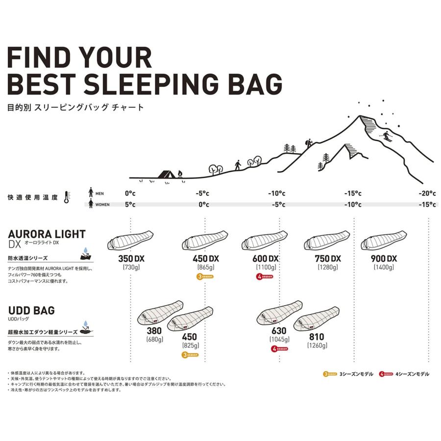 NANGA ナンガ AURORA TEX RECTANGULAR DOWN BAG 800 オーロラ NANGA ナンガ AURORA TEX RECTANGULAR DOWN BAG 800 オーロラ