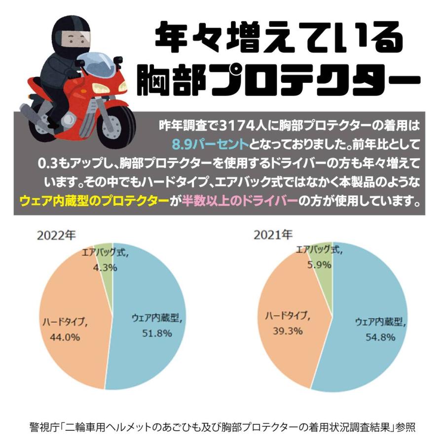 バイク用 インナープロテクター ジャケット インナー プロテクター インナージャケット・インナーパーカー インナーウェア 伸縮 オールシーズン メッシュ｜selene｜03