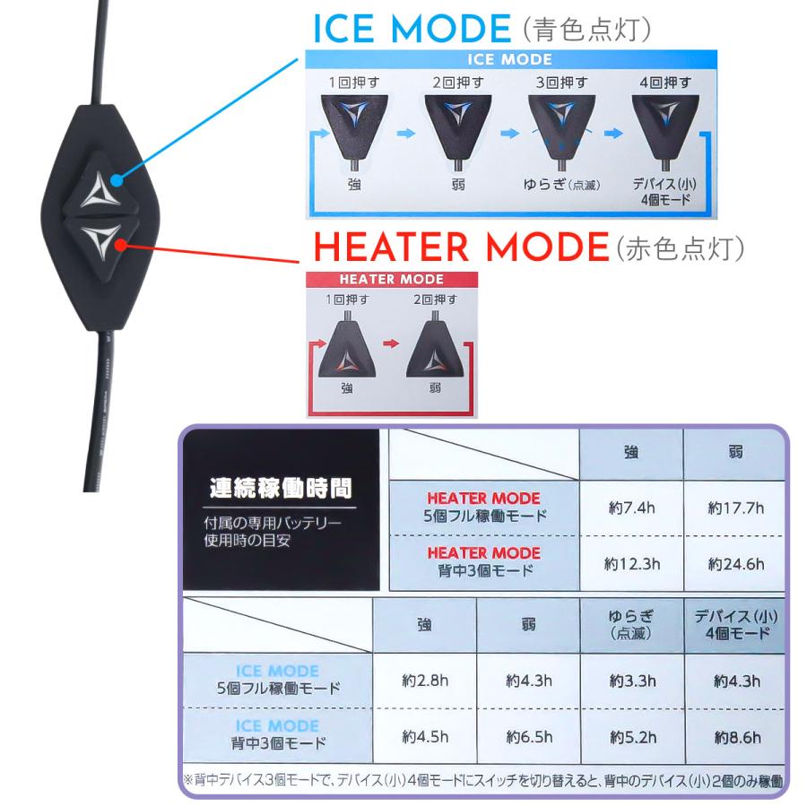 ワークマン ウィンドコア アイス×ヒーター ペルチェベスト PRO2