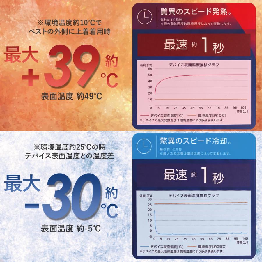 【バッテリー2個付き】 2026年 ワークマン ウィンドコア ヒーター ペルチェベスト PRO3 予備バッテリーセット WZB-2 収納袋付 電熱ベスト ヒーターベスト |  | 01