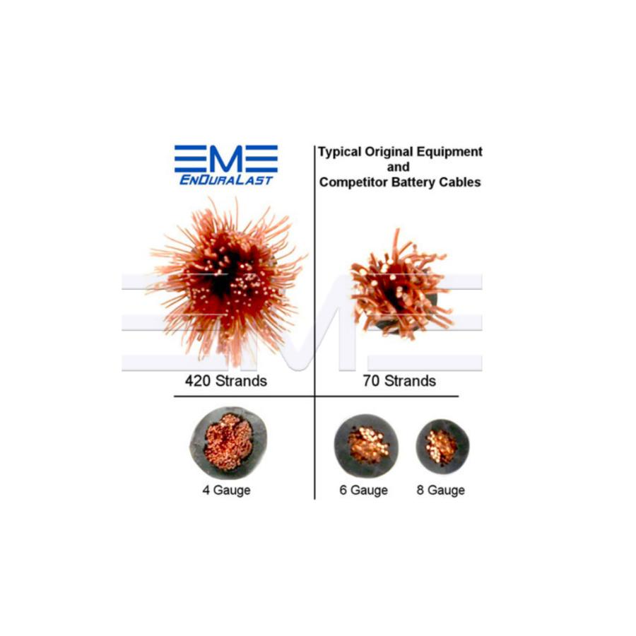 バッテリー強化ケーブル モノレバー他 R100RS R90S R90/6 R100RT R80RT R80 /5 /6系 BMW エンデュララスト ENDURALAST |  | 01