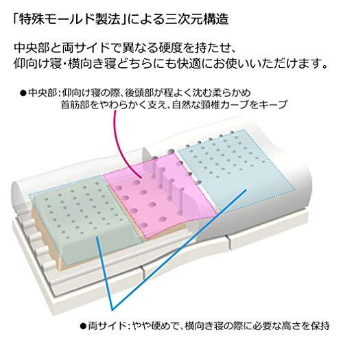 西川(nishikawa) エンジェルメモリー 横向き寝対応 枕 高さ ふつう 特殊モールド製法による三次元構造 仰向き寝 横向き寝 どちらも快適 空｜selftraders-shopping｜04