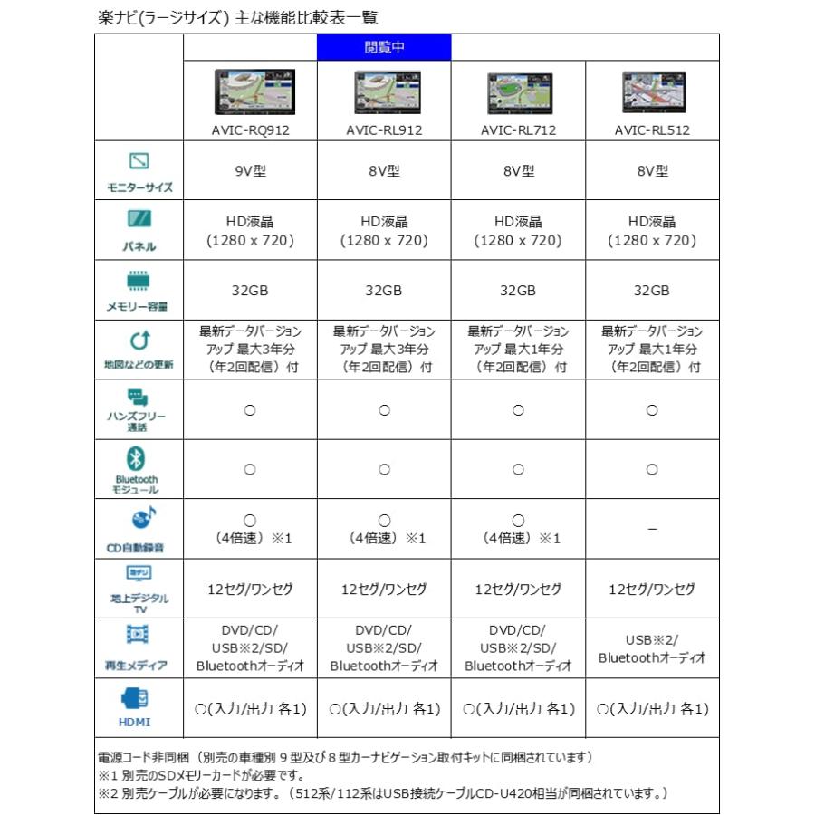 パイオニア カーナビ AVIC-RL912 8インチ 楽ナビ 無料地図更新 フルセグ DVD CD Bluetooth SD USB HDMI HD画｜selftraders-shopping｜02