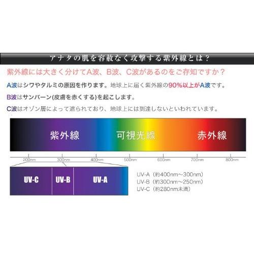 カプレーブ UV-AB プロテクター リフト 4+(顔用)SPF50+ PA++++ 30ｇ｜selftraders-shopping｜04