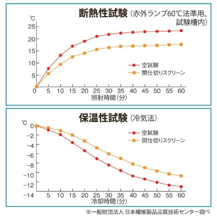 階段用 遮熱 保温 間仕切りスクリーン 階段用スクリーン 遮熱 断熱 間仕切り カーテン プライバシー 省エネ セルレットのゴトウ 通販 Yahoo ショッピング