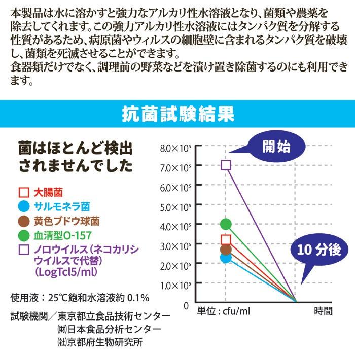 キッチン用 除菌・消臭パウダー savery SV-6667 ノロウィルス O-157 大腸菌 サルモネラ菌 農薬 除菌 食器 つけ置き 日本製 | セーブインダストリー | 03