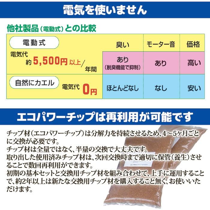 エコ・クリーン 生ゴミ処理機 自然にカエルS 基本セット SKS-101 助成