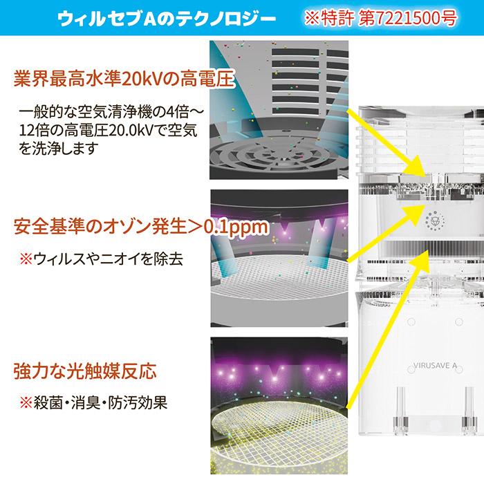 花粉対策 空気清浄機 空気浄化清浄機 ウィルセブA GT-498 ウイルス対策