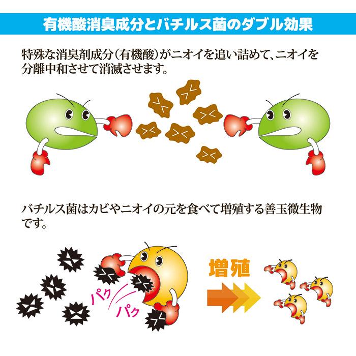 ペット 消臭 防カビ バイオパックP ペット用 臭い対策 バチルス菌 トイレ リビング 玄関 ペット用品 犬 猫 無香料 日本製 メール便 送料無料 | ゴトウ | 03