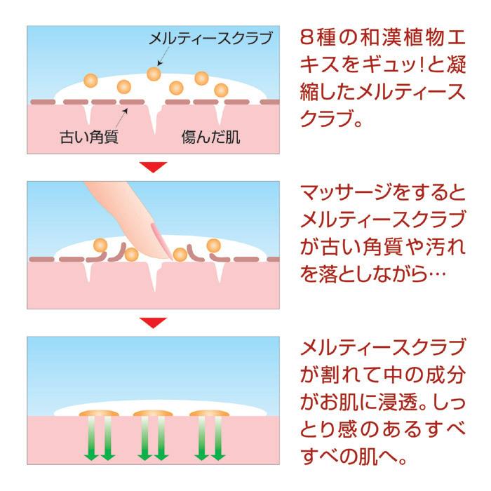 Papilio（パピリオ） 【5本組】 ハンドクリーム ハンドマッサージ