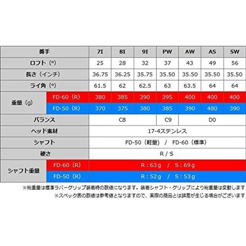 新入荷！ ラルージュ V2アイアン 短尺 ぶっ飛び 飛び系 アイアンセット 7本組 （7/8/9/P/A/AS/S） (FD-60標準カーボンシャフト 【SK5854772124】(21149円)