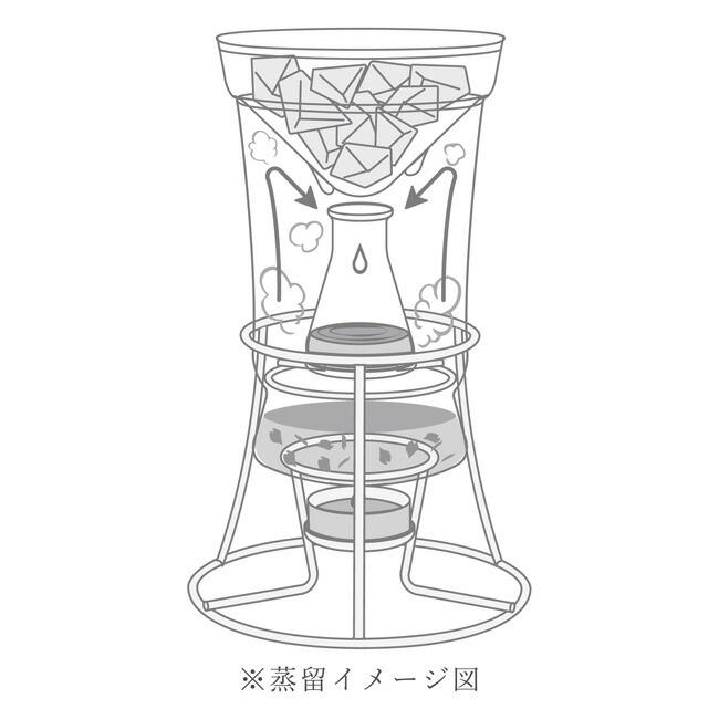 HARIO ハリオ ハーブウォーターメーカー RELAXING ハーブ