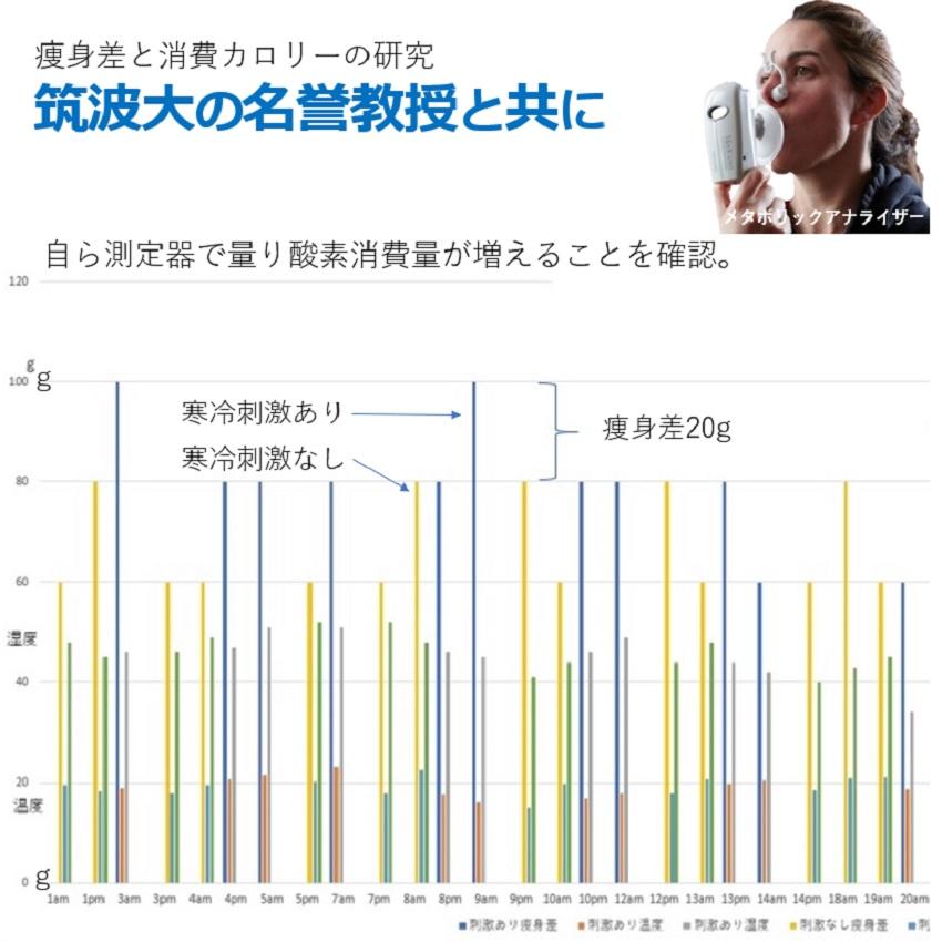 褐色脂肪細胞 寒冷刺激 活性化 【着けるだけ背中痩せ！】シェイプアップ 基礎代謝アップ メタボ対策 お腹周り 40代 50代 ながらダイエット器具 背中クールタイ |  | 13