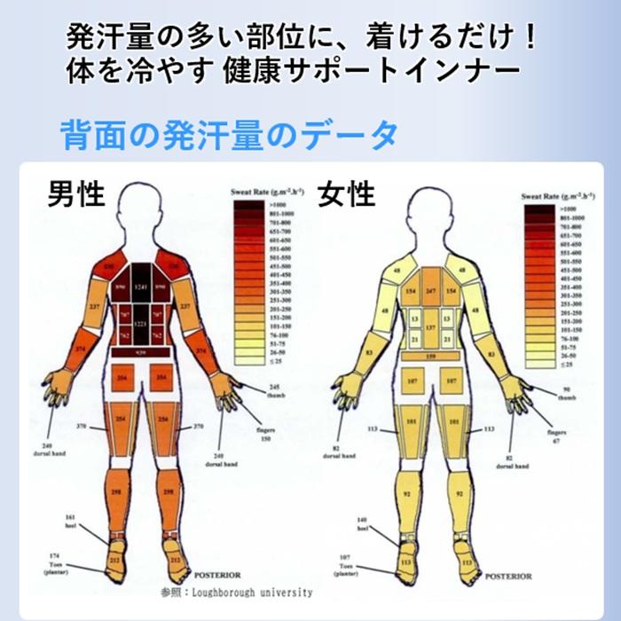 ランニング パンツ メンズ レディース 吸水速乾 接触冷感 パンツ汗対策 ゴム紐で汗の出口がない  唯一パンツの蒸れを出す 冷却グッズ「ムレダス」箱根駅伝等応援 |  | 02