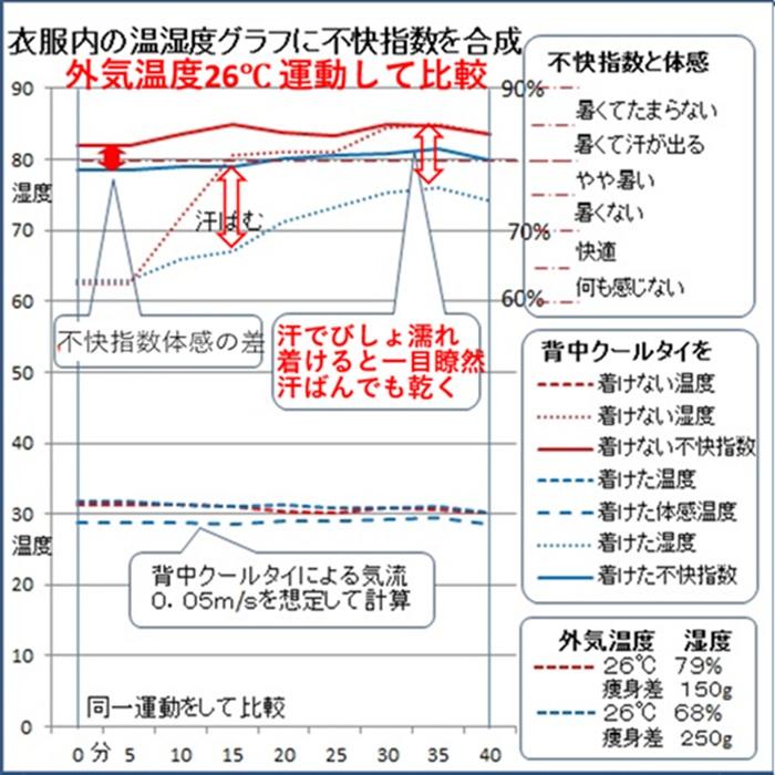 涼しいスーツ 吸汗速乾 通気性抜群 背中の汗 インナー サラサラ 新常識
