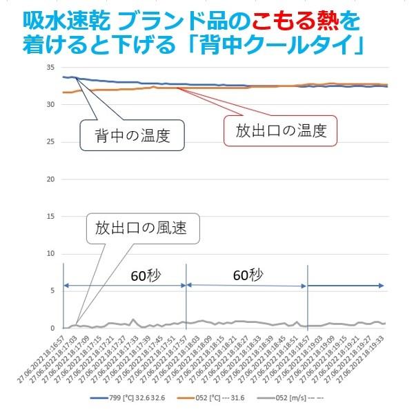 吸水速乾 クールビズ軽装 こもる熱 放出さらに冷却する 魔法の背中クールタイ 日傘は遮光 背中汗蒸れない 汗 暑さ 熱中症対策 グッズ 着ている衣服が節電 空調服 |  | 11