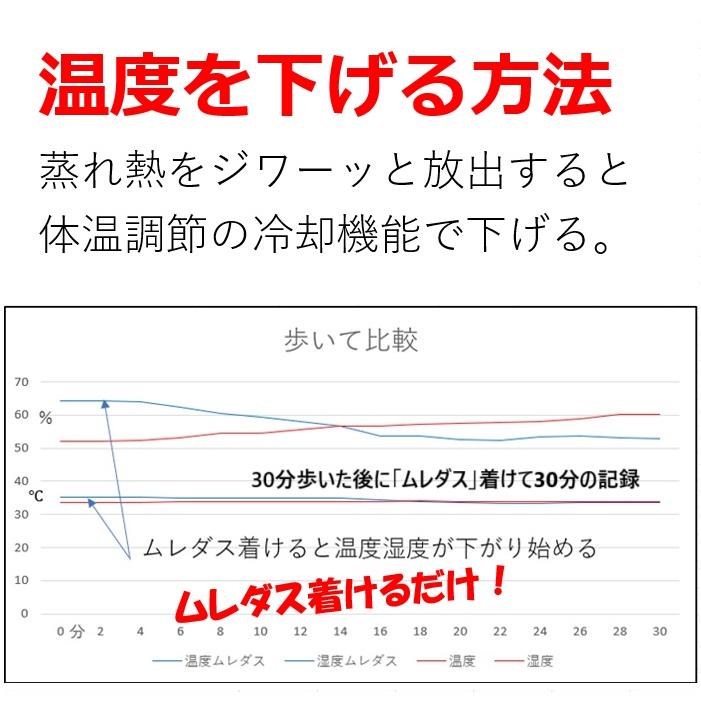 きつめのパンツ パンツの蒸れ 陰嚢温度上がる 精子 ミトコンドリア温度に弱い 温め過ぎ良くない。「ムレダス」３０分着けるだけ パンツ内の温度を下げると妊活 |  | 09