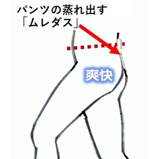 きつめのパンツ パンツの蒸れ 陰嚢温度上がる 精子 ミトコンドリア温度に弱い 温め過ぎ良くない。「ムレダス」３０分着けるだけ パンツ内の温度を下げると妊活 |  | 03