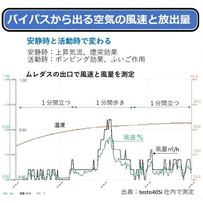 きつめのパンツ パンツの蒸れ 陰嚢温度上がる 精子 ミトコンドリア温度に弱い 温め過ぎ良くない。「ムレダス」３０分着けるだけ パンツ内の温度を下げると妊活 |  | 05