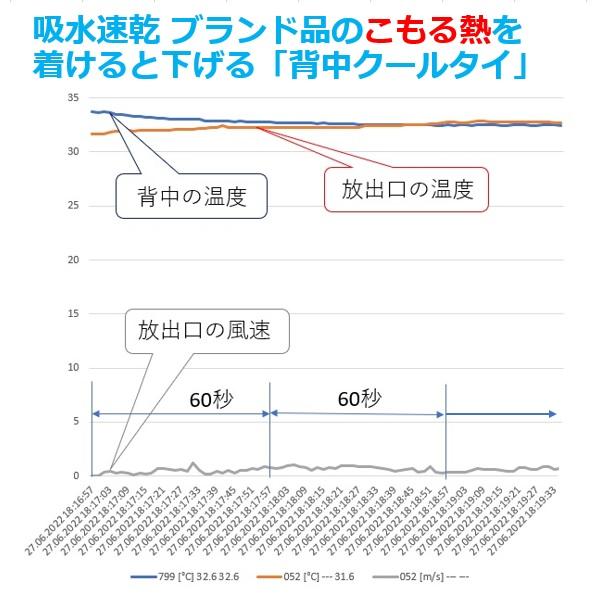 オリジナル品 交感神経 刺激 基礎代謝上げて痩せる仕組を引き出すダイエット器具 背中クールタイ お腹 引き締め即効果 有酸素運動 安静時背中痩せ 中性脂肪落す |  | 11