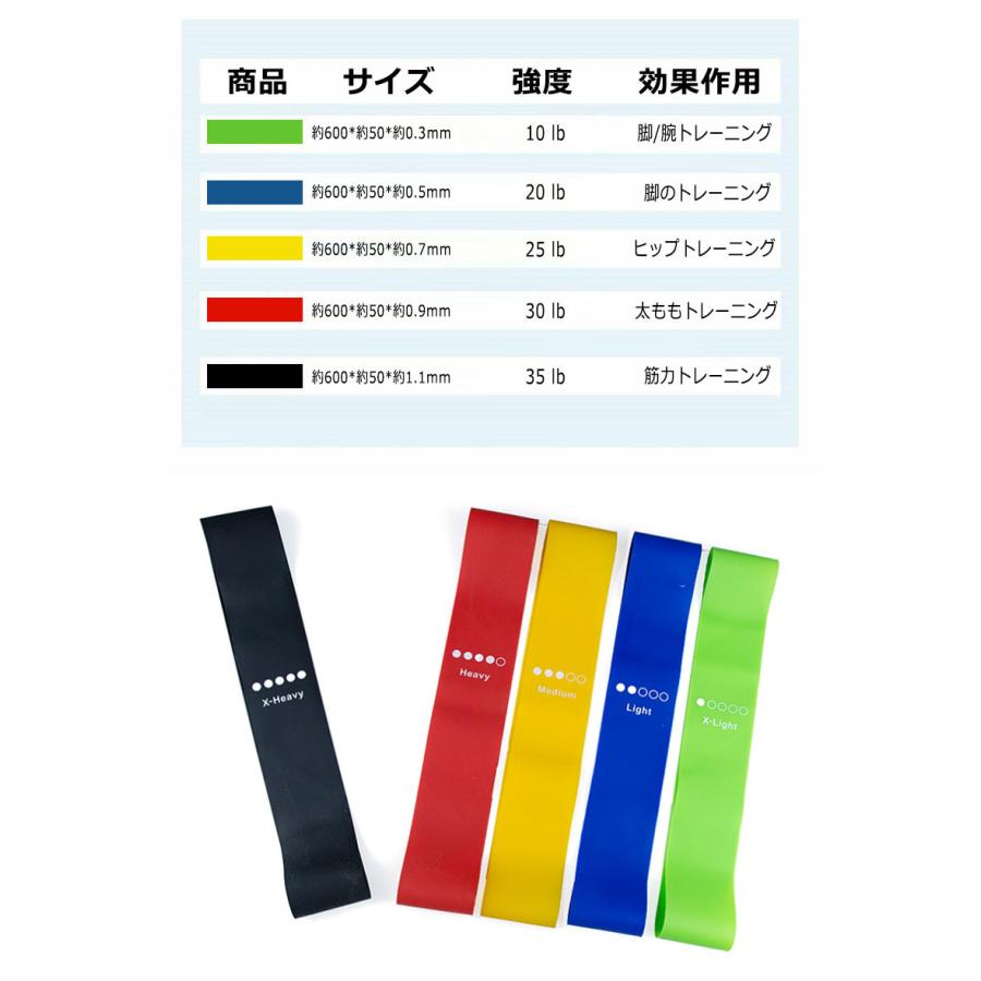 エクササイズバンド 強度別5本セット トレーニングバンド トレーニング