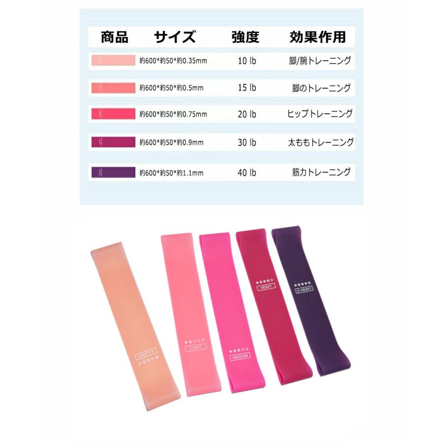 エクササイズバンド 強度別5本セット トレーニングバンド トレーニング