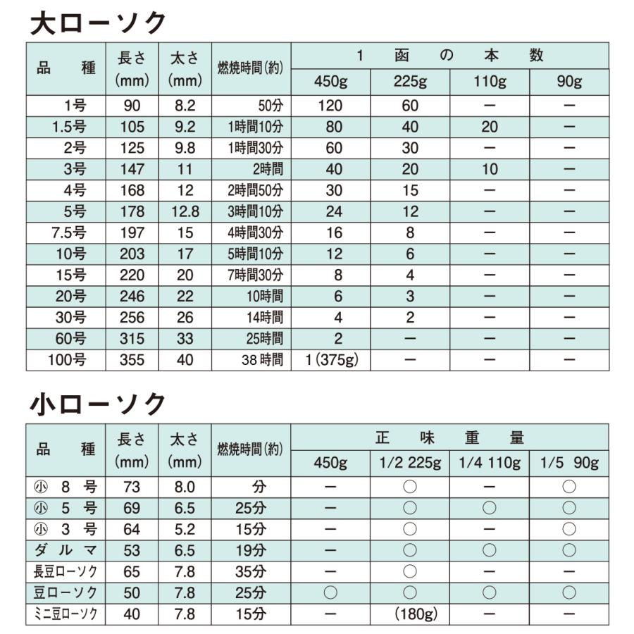 ○ニホンローソク 60号 1ケース(1箱 2本入 450g×30箱) 国産 法要 法事
