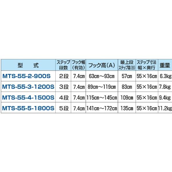 多目的階段 マルチステッパ MTS-55-5-1800S 5段タイプ W550mm 多目的階段 マルチステッパ MTS-55-5-1800S 5段タイプ W550mm